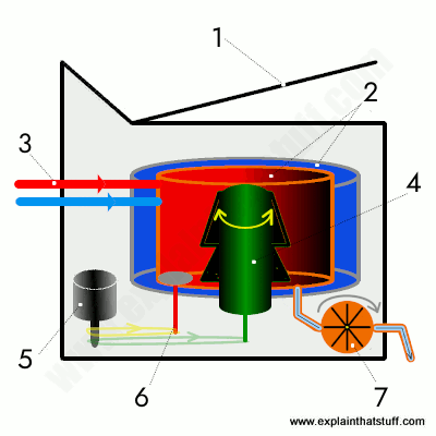bosch washing machine repair cost