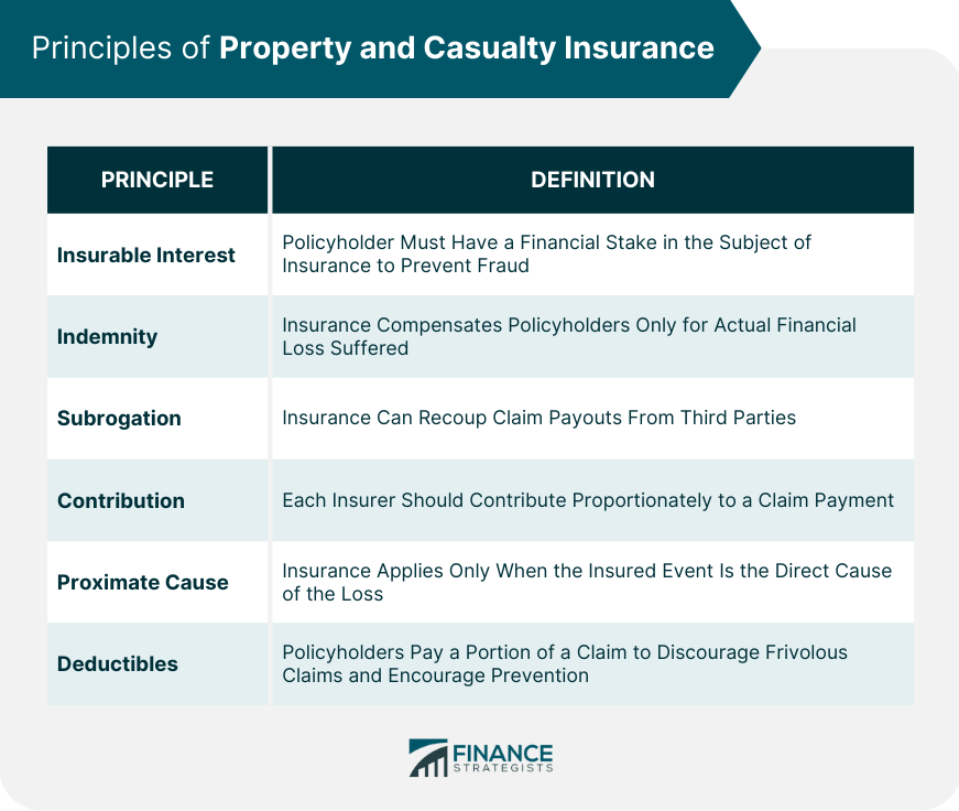 11.1 Licensing and insurance considerations for Washing Machines Repair